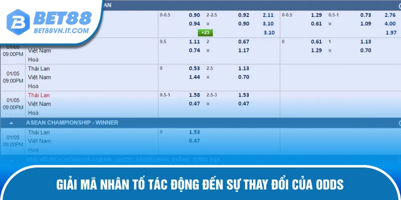 Khám phá lý do odds bị thay đổi